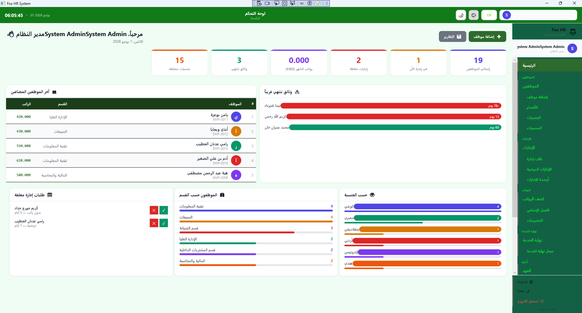 Fox HR Dashboard